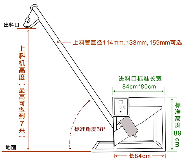 移動螺旋輸送機（jī）結構圖（tú）