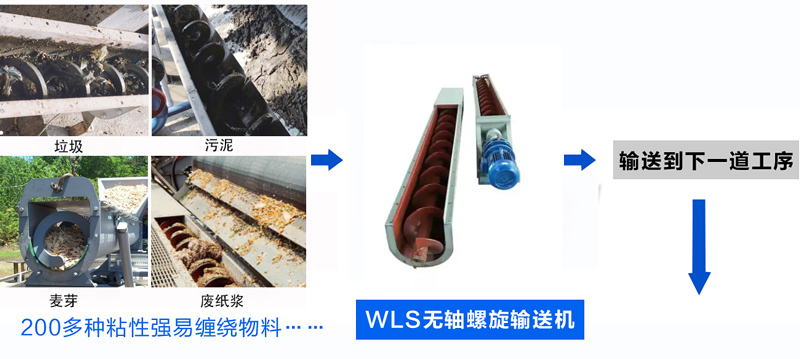 無軸螺旋（xuán）輸送機使用行業（yè）