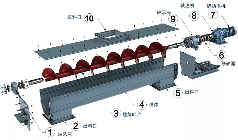 絞龍螺旋輸送機結(jié)構圖