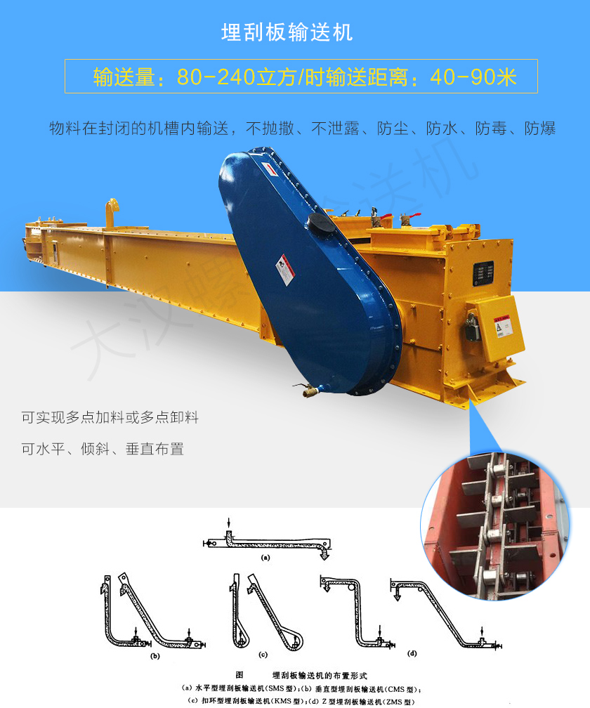 埋刮板輸送(sòng)機可實現多點(diǎn)加料或多(duō)點卸料